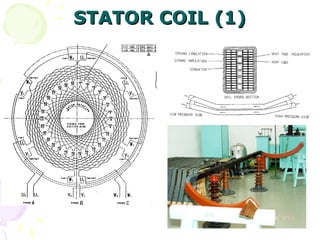 STATOR COIL (1)
STATOR COIL (1)
 