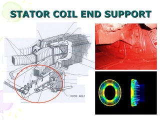 STATOR COIL END SUPPORT
STATOR COIL END SUPPORT
 