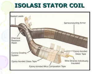 ISOLASI STATOR COIL
ISOLASI STATOR COIL
 