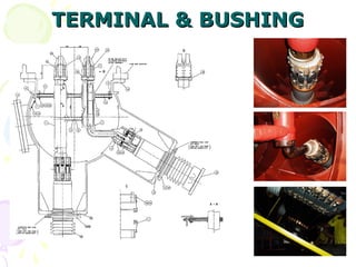 TERMINAL & BUSHING
TERMINAL & BUSHING
 