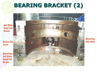 BEARING BRACKET (2)
BEARING BRACKET (2)
Bearing
Oil Inlet
Bearing &
Air Side
Seal Oil
Drain
Drain Oil
Vent
Air Side
Seal Oil
Drain
 