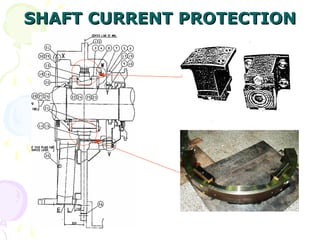 SHAFT CURRENT PROTECTION
SHAFT CURRENT PROTECTION
 