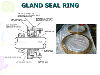 GLAND SEAL RING
GLAND SEAL RING
 