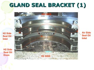 GLAND SEAL BRACKET (1)
GLAND SEAL BRACKET (1)
AIR SIDE
H2 SIDE
Air Side
Seal Oil
Inlet
H2 Side
Seal Oil
Inlet
H2 Side
Seal Oil
Drain
 