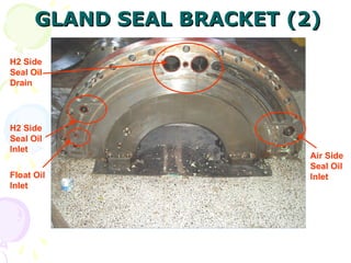 GLAND SEAL BRACKET (2)
GLAND SEAL BRACKET (2)
Air Side
Seal Oil
Inlet
H2 Side
Seal Oil
Inlet
H2 Side
Seal Oil
Drain
Float Oil
Inlet
 