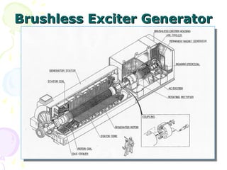 Brushless Exciter Generator
Brushless Exciter Generator
 