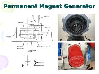 Permanent Magnet Generator
Permanent Magnet Generator
 