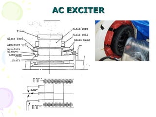 AC EXCITER
AC EXCITER
 