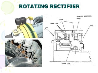 ROTATING RECTIFIER
ROTATING RECTIFIER
 