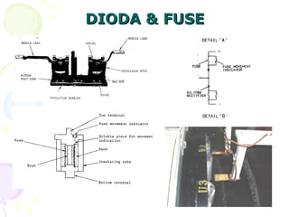 DIODA & FUSE
DIODA & FUSE
 