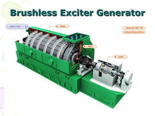 Brushless Exciter Generator
Brushless Exciter Generator
 