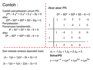 Contoh :
Carilah penyelesaian umum PD,
y(iv) – 5 y′′′ + 5 y′′ + 5 y′ – 6y = 0
atau
(D4 – 5D3 + 5D2 + 5D – 6)y = 0
Penyelesaian :
Persamaan karakteristik, :
λ4 – 5λ3 + 5λ2 + 5λ – 6 = 0
atau
D4 – 5D3 + 5D2 + 5D – 6 = 0
Dari metode sintesis diperoleh hasil,
(λ – 1)(λ + 1)(λ2 – 5λ + 6) = 0
(λ – 1)(λ + 1)(λ – 2)(λ – 3) = 0
xxxx ececececy 3
4
2
321
4321 ,3,2,1,1



PDSolusi

Akar-akar PK
D4 – 5D3 + 5D2 + 5D – 6 = 0
 