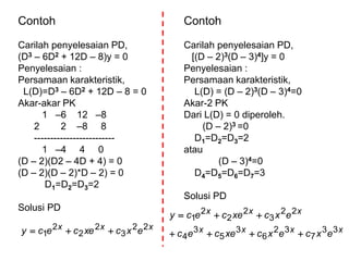 Contoh
Carilah penyelesaian PD,
(D3 – 6D2 + 12D – 8)y = 0
Penyelesaian :
Persamaan karakteristik,
L(D)=D3 – 6D2 + 12D – 8 = 0
Akar-akar PK
1 –6 12 –8
2 2 –8 8
-------------------------
1 –4 4 0
(D – 2)(D2 – 4D + 4) = 0
(D – 2)(D – 2)*D – 2) = 0
D1=D2=D3=2
Solusi PD
xxx excxececy 22
3
2
2
2
1 
Contoh
Carilah penyelesaian PD,
[(D – 2)3(D – 3)4]y = 0
Penyelesaian :
Persamaan karakteristik,
L(D) = (D – 2)3(D – 3)4=0
Akar-2 PK
Dari L(D) = 0 diperoleh.
(D – 2)3 =0
D1=D2=D3=2
atau
(D – 3)4=0
D4=D5=D6=D7=3
Solusi PD
xxxx
xxx
excexcxecec
excxececy
33
7
32
6
3
5
3
4
22
3
2
2
2
1


 