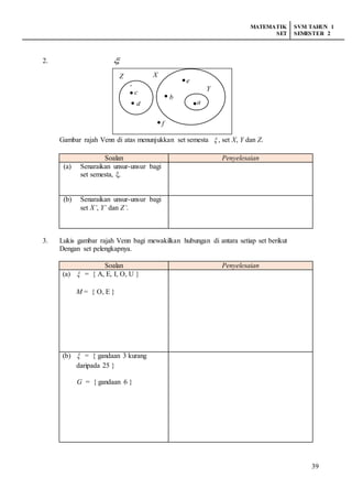 MATEMATIK
SET
SVM TAHUN 1
SEMESTER 2
39
2. 
Gambar rajah Venn di atas menunjukkan set semesta  , set X, Y dan Z.
Soalan Penyelesaian
(a) Senaraikan unsur-unsur bagi
set semesta, ξ.
(b) Senaraikan unsur-unsur bagi
set X’, Y’ dan Z’.
3. Lukis gambar rajah Venn bagi mewakilkan hubungan di antara setiap set berikut
Dengan set pelengkapnya.
Soalan Penyelesaian
(a)  = { A, E, I, O, U }
M = { O, E }
(b)  = { gandaan 3 kurang
daripada 25 }
G = { gandaan 6 }
a
a
b
d
d
e
e
f
Y
Z
c
X
 