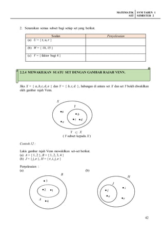 MATEMATIK
SET
SVM TAHUN 1
SEMESTER 2
42
2. Senaraikan semua subset bagi setiap set yang berikut.
Soalan Penyelesaian
(a) U = { 𝑡, 𝑢, 𝑟 }
(b) W = { 10, 15 }
(c) V = { faktor bagi 4 }
Jika X = { 𝑎, 𝑏, 𝑐, 𝑑, 𝑒 } dan Y = { 𝑏, 𝑐, 𝑑 }, hubungan di antara set X dan set Y boleh diwakilkan
oleh gambar rajah Venn.
Y  X
( Y subset kepada X )
Contoh 12 :
Lukis gambar rajah Venn mewakilkan set-set berikut.
(a) A = { 1, 2 }, B = { 1, 2, 3, 4 }
(b) J = { 𝑗, 𝑒 }, H = { 𝑟, 𝑖, 𝑗, 𝑒 }
Penyelesaian :
(a) (b)
𝑏
𝑐 𝑑
X
Y
𝑎
𝑒
e
3
4
12 𝑗
𝑒
e
𝑖
𝑟
B
A
H
J
2.2.4 MEWAKILKAN SUATU SET DENGAN GAMBAR RAJAH VENN.
 