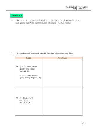 MATEMATIK
SET
SVM TAHUN 1
SEMESTER 2
43
LATIHAN 7
1. Diberi  = { 0, 1, 2, 3, 4, 5, 6, 7, 8 }, X = { 2, 3, 4, 5, 8 }, Y = { 3, 4 } dan Z = { 6, 7 },
lukis gambar rajah Venn bagi mewakilkan set semesta  , set X, Y dan Z.
2. Lukis gambar rajah Venn untuk mewakili hubungan di antara set yang diberi.
Soalan Penyelesaian
(a)  = { x : x ialah integer
positif yang kurang
daripada 10 }
P = { x : x ialah nombor
genap kurang daripada 10 }.
(b)  = { 𝑝, 𝑞, 𝑟, 𝑠, 𝑡 }
A = { 𝑞, 𝑟 }
B = { 𝑝, 𝑠, 𝑞, 𝑡 }
LATIHAN 8
 
