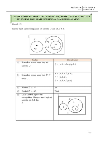 MATEMATIK
SET
SVM TAHUN 1
SEMESTER 2
44
2.2.5 Mewakilkan perkaitan antara set, subset, set semesta dan pelengkap bagi suatu set
dengan gambar rajah Venn.
Contoh 13 :
Gambar rajah Venn menunjukkan set semesta  dan set X, Y, Z.
 
Soalan Penyelesaian
(a) Senaraikan semua unsur bagi set
semesta,  .
 = { 𝑎, 𝑏, 𝑐, 𝑑, 𝑒, 𝑓, 𝑔, h }
(b) Senaraikan semua unsur bagi X’, Y’
dan Z’ .
X’ = { 𝑎, 𝑏, 𝑒, 𝑓, 𝑔, ℎ },
Y’ = { 𝑐, 𝑑,ℎ },
Z’ = { 𝑐, 𝑑, 𝑒, 𝑓, 𝑔, ℎ }
(c) Adakah Z  Y? Ya
(d) Adakah Z  X? Tidak
(e) Lukis Gambar rajah Venn
menunjukkan bilangan unsur bagi set
semesta, set X, Y dan
Z.
ξ
𝑎
𝑏
𝑒
𝑓
𝑔
𝑐
𝑑
X
Y
Z
ℎ
2
3
2
1
X
Y
Z
2.2.5 MEWAKILKAN PERKAITAN ANTARA SET, SUBSET, SET SEMESTA DAN
PELENGKAP BAGI SUATU SET DENGAN GAMBAR RAJAH VENN.
 