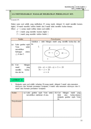 MATEMATIK
SET
SVM TAHUN 1
SEMESTER 2
53
2.3.3 Menyelesaikan masalah melibatkan persilangan set
Contoh 19 :
Dalam suatu soal selidik yang melibatkan 25 orang murid, didapati 16 murid memiliki kamera
digital, 10 murid memiliki telefon bimbit dan 5 murid tidak memiliki kedua-duanya.
Diberi  = { semua murid terlibat dalam soal selidik }
K = { murid yang memiliki kamera digital }
T = { murid yang memiliki telefon bimbit }
Soalan Penyelesaian
(a) Lukis gambar rajah
Venn untuk
mewakilkan
hubungan antara
 , K dan T.
Andaikan x ialah bilangan murid yang memiliki kedua-dua alat
itu.
ξ
(b) Cari bilangan
murid yang
memiliki kedua-
dua alat itu.
(16 – 𝑥) + (10 – 𝑥) + 5 = 25
31 − 𝑥 = 25
𝑥 = 6
LATIHAN 11
1. Daripada suatu soal selidik terhadap 20 orang murid, didapati 2 murid suka menonton
televisyen dan bermain permainan komputer, 8 murid suka menonton televisyen dan 11
murid suka bermain permainan komputer.
Soalan (a) Lukis gambar rajah Venn untuk
mewakilkan maklumat di atas.
(b) Cari bilangan murid yang
tidak suka kedua-duanya
daripada gambar rajah Venn
itu.
Penyelesaian
2.3.3 MENYELESAIKAN MASALAH MELIBATKAN PERSILANGAN SET.
LATIHAN 12
 
