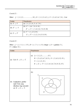 MATEMATIK
SET
SVM TAHUN 1
SEMESTER 2
56
Contoh 21 :
Diberi  = { 1, 2, 3, ……………, 10 }, X = { 1, 2, 3, 4, 5, }, Y = { 3, 4, 5, 6, 7, 8 }. Cari
Soalan Penyelesaian
(a) X  Y (a) { 1, 2, 3, 4, ,5 , 6, 7, 8 }
(b) X’  Y
(b) X’ = { (6, 7, 8, 9, 10 }
X’  Y = { 3, 4, 5, 6, 7, 8, 9, 10}
(c) X  Y’
(c) Y’ = { 1, 2, 9, 10 }
X  Y’ = { 1, 2, 3, 4, 5, 9, 10 }
Contoh 22 :
Diberi  = { x : 1 ≤ x ≤ 15 }, R = { x : 3 ≤ x ≤ 9, x integer }, S = { gandaan 3 },
T = { faktor 15 }.
Soalan Penyelesaian
(a) Cari R  S  T.
(a) ξ = { 1, 2, 3, ……….15 }
R = { 3, 4, 5, 6, 7, 8, 9 }, S = { 3, 6, 9, 12, 15 },
T = { 1, 3, 5, 15 }
R  S  T = { 1, 3, 4, 5, 6, 7, 8, 9, 12, 15 }
(b) Lengkapkan gambar
rajah Venn yang
diberikan bagi mewakili
set R  S  T.
(b)
ξ
S
R
T
 