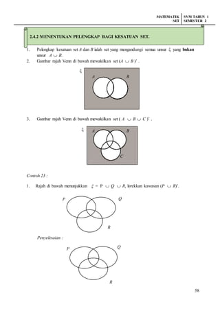 MATEMATIK
SET
SVM TAHUN 1
SEMESTER 2
58
1. Pelengkap kesatuan set A dan B ialah set yang mengandungi semua unsur ξ yang bukan
unsur A  B.
2. Gambar rajah Venn di bawah mewakilkan set (A  B )’ .
3. Gambar rajah Venn di bawah mewakilkan set ( A  B  C )’ .
Contoh 23 :
1. Rajah di bawah menunjukkan  = P  Q  R, lorekkan kawasan (P  R)’.
Penyelesaian :
P Q
R
P Q
R
A
A
B
B
C
ξ
ξ
2.4.2 MENENTUKAN PELENGKAP BAGI KESATUAN SET.
 
