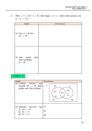 MATEMATIK
SET
SVM TAHUN 1
SEMESTER 2
59
2. Diberi  = { x : 20  x  30, x ialah integer }, A = { x : x ialah nombor perdana } dan
B = { x : x > 24 }.
Soalan Penyelesaian
(a) Cari ( A  B)’ dan
n(A  B)’.
(b) Lukis gambar rajah
Venn mewakilkan
(A  B)’.
LATIHAN 13
1.
Soalan Penyelesaian
(a) Lorekkan kawasan yang
mewakili (M  N)’ dalam
gambar rajah Venn di sebelah.
ξ
(b) Senaraikan unsur-unsur bagi
(i) ( M  N )’
(ii) M ’  N
(iii) M  N’
(i)
(ii)
(iii)
M N
 a
 c
 d
 b
 e
 f  g
LATIHAN 14
 