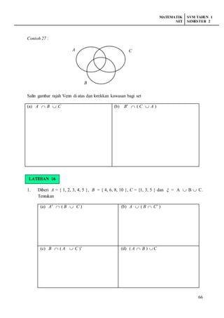 MATEMATIK
SET
SVM TAHUN 1
SEMESTER 2
66
Contoh 27 :
Salin gambar rajah Venn di atas dan lorekkan kawasan bagi set
(a) A  B  C (b) B’  ( C  A )
LATIHAN 15
1. Diberi A = { 1, 2, 3, 4, 5 }, B = { 4, 6, 8, 10 }, C = {1, 3, 5 } dan  = A  B  C.
Tentukan
(a) A’  ( B  C ) (b) A  ( B  C’ )
(c) B  ( A  C )’ (d) ( A  B ) C
A
B
C
LATIHAN 16
 