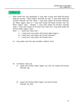 MATEMATIK
SET
SVM TAHUN 1
SEMESTER 2
70
LATIHAN 17
1. Dalam sebuah kelas yang mengandungi 33 orang murid, seorang murid adalah ahli kepada
ketiga-tiga persatuan ; Bahasa Inggeris, Matematik dan Sains. 8 orang murid menjadi ahli
Persatuan Matematik dan Sains sahaja, 2 orang murid menjadi ahli Persatuan Matematik
dan Bahasa Inggeris sahaja an 3 orang murid menjadi ahli kepada Persatuan Sains dan
Bahasa Inggeris sahaja. Manakala 5 orang murid menjadi ahli Persatuan matematik
sahaja, 6 orang murid menjadi ahli Persatuan Sains sahaja dan 8 orang murid menjadi ahli
Persatuan Bahasa Inggeris sahaja.
Diberi  = { murid-murid dalam kelas }
E = { murid-murid yang menjadi ahli Persatuan Bahasa Inggeris }
M = { murid-murid yang menjadi ahli Persatuan Matematik }
S = { murid-murid yang menjadi ahli Persatuan Sains }
(a) Lukis gambar rajah Venn bagi mewakilkan maklumat di atas.
(b) Cari bilangan murid yang
(i) menjadi ahli Persatuan Bahasa Inggeris atau Sains dan menjadi ahli Persatuan
Matematik juga.
(ii) menjadi ahli Persatuan Bahasa Inggeris atau bukan Persatuan
Matematik atau Sains.
LATIHAN 18
 
