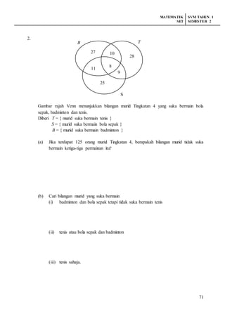 MATEMATIK
SET
SVM TAHUN 1
SEMESTER 2
71
2.
Gambar rajah Venn menunjukkan bilangan murid Tingkatan 4 yang suka bermain bola
sepak, badminton dan tenis.
Diberi T = { murid suka bermain tenis }
S = { murid suka bermain bola sepak }
B = { murid suka bermain badminton }
(a) Jika terdapat 125 orang murid Tingkatan 4, berapakah bilangan murid tidak suka
bermain ketiga-tiga permainan itu?
(b) Cari bilangan murid yang suka bermain
(i) badminton dan bola sepak tetapi tidak suka bermain tenis
(ii) tenis atau bola sepak dan badminton
(iii) tenis sahaja.
8
11
10
9
27
28
25
B T
S
 