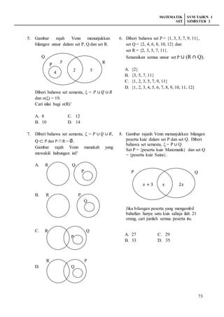 MATEMATIK
SET
SVM TAHUN 1
SEMESTER 2
73
5. Gambar rajah Venn menunjukkan
bilangan unsur dalam set P, Q dan set R.
Diberi bahawa set semesta, ξ = 𝑃 ∪ 𝑄 ∪ 𝑅
dan n(ξ) = 19.
Cari nilai bagi n(R)’
A. 8 C. 12
B. 10 D. 14
6. Diberi bahawa set P = {1, 3, 5, 7, 9, 11},
set Q = {2, 4, 6, 8, 10, 12} dan
set R = {2, 3, 5, 7, 11}.
Senaraikan semua unsur set P ∪ (R ∩ Q).
A. {2}
B. {3, 5, 7, 11}
C. {1, 2, 3, 5, 7, 9, 11}
D. {1, 2, 3, 4, 5, 6, 7, 8, 9, 10, 11, 12}
7. Diberi bahawa set semesta, ξ = 𝑃 ∪ 𝑄 ∪ 𝑅,
Q ⸦ P dan P ∩ R = ∅.
Gambar rajah Venn manakah yang
mewakili hubungan ini?
A. R Q
P
B. R P
Q
C. R Q
P
R P
D. Q
8. Gambar rajanh Venn menunjukkan bilangan
peserta kuiz dalam set P dan set Q. Diberi
bahawa set semesta, ξ = P ∪ Q.
Set P = {peserta kuiz Matematik} dan set Q
= {peserta kuiz Sains}.
Jika bilangan peserta yang mengambil
bahafian hanya satu kuis sahaja ilah 21
orang, cari jumlah semua peserta itu.
A. 27 C. 29
B. 33 D. 35
P
Q
P
R
2 5
4
𝑦
P Q
𝑥 + 3 𝑥 2𝑥
 