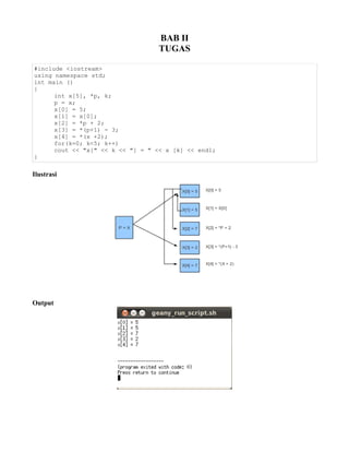 BAB II
TUGAS
#include <iostream>
using namespace std;
int main ()
{
int x[5], *p, k;
p = x;
x[0] = 5;
x[1] = x[0];
x[2] = *p + 2;
x[3] = *(p+1) - 3;
x[4] = *(x +2);
for(k=0; k<5; k++)
cout << "x[" << k << "] = " << x [k] << endl;
}
Ilustrasi
Output
 