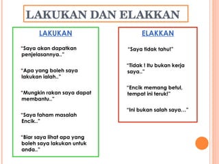 LAKUKAN DAN ELAKKAN LAKUKAN “ Saya akan dapatkan penjelasannya..” “ Apa yang boleh saya lakukan ialah..” “ Mungkin rakan saya dapat membantu..” “ Saya faham masalah Encik..” “ Biar saya lihat apa yang boleh saya lakukan untuk  anda..”  ELAKKAN “ Saya tidak tahu!” “ Tidak ! Itu bukan kerja saya..” “ Encik memang betul, tempat ini teruk!” “ Ini bukan salah saya…” 
