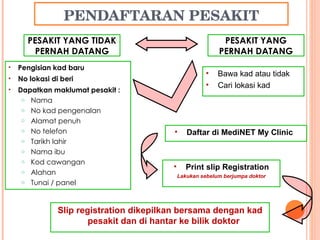 PENDAFTARAN PESAKIT Pengisian kad baru No lokasi di beri Dapatkan maklumat pesakit : Nama No kad pengenalan Alamat penuh No telefon Tarikh lahir Nama ibu Kod cawangan  Alahan  Tunai / panel PESAKIT YANG TIDAK PERNAH DATANG PESAKIT YANG PERNAH DATANG Bawa kad atau tidak Cari lokasi kad Daftar di MediNET My Clinic  Print slip Registration Lakukan sebelum berjumpa doktor Slip registration dikepilkan bersama dengan kad pesakit dan di hantar ke bilik doktor  