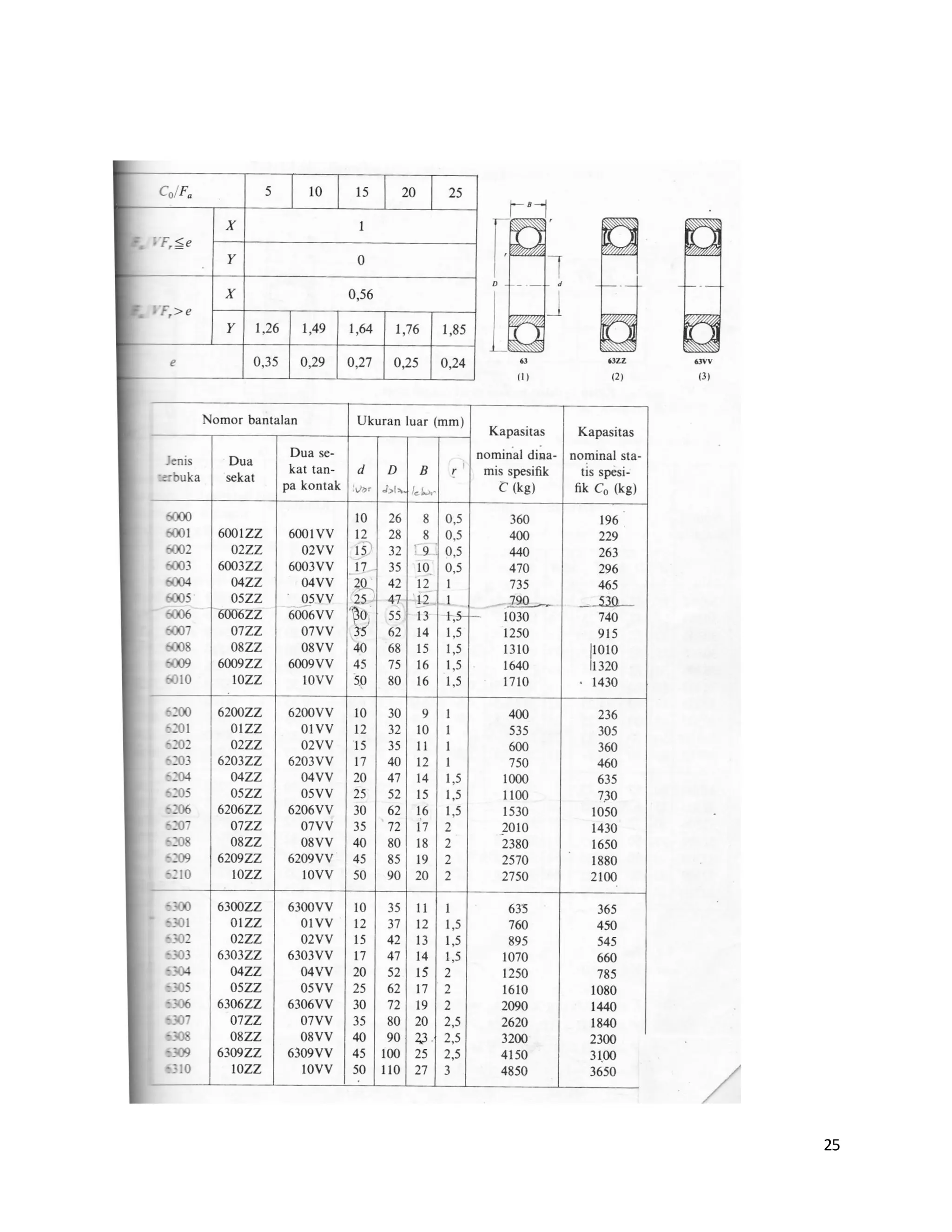 Elemen Mesin 3 - Perencanaan Kopling | PDF