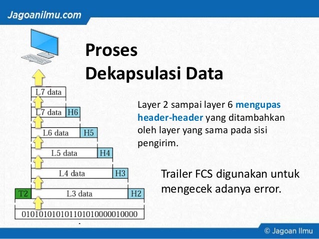 Modul 3 Jaringan Komputer Modul 3 Jaringan Komputer