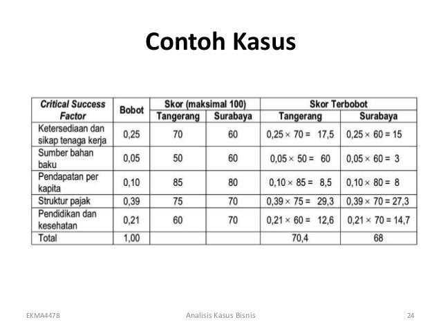 EKMA 4478 - Analisis Kasus Bisnis Modul 3 : Strategi 
