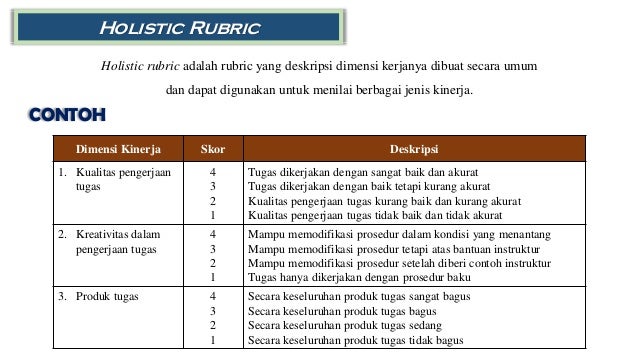 Sebutkan 7 Contoh Bentuk Asesmen Tidak Tertulis Yang Bisa Dilakukan Pelaporan Hasil Asesmen Ppt Download Tes Adalah Evaluasi Yang Dilakukan Dalam Kondisi Buatan Terutama Sehingga Dapat Dilakukan