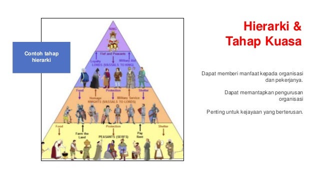 CORE ABILITIES TAHAP 1 - M03