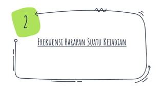 Frekuensi Harapan Suatu Kejadian
2
 