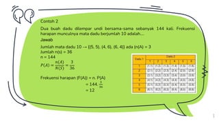8
Dua buah dadu dilempar undi bersama-sama sebanyak 144 kali. Frekuensi
harapan munculnya mata dadu berjumlah 10 adalah....
Contoh 2
Jawab
Jumlah mata dadu 10 → {(5, 5), (4, 6), (6, 4)} ada (n(A) = 3
Jumlah n(s) = 36
n = 144
𝑃 𝐴 =
𝑛(𝐴)
𝑁(𝑆)
=
3
36
Frekuensi harapan (F(A)) = n. P(A)
= 144.
3
36
= 12
 