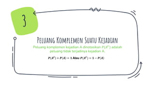 Peluang Komplemen Suatu Kejadian
Peluang komplemen kejadian A dinotasikan 𝑃(𝐴𝐶
) adalah
peluang tidak terjadinya kejadian A.
3
𝑷(𝑨𝑪
) + 𝑷 𝑨 = 𝟏 Atau 𝑷(𝑨𝑪
) = 𝟏 − 𝑷 𝑨
 