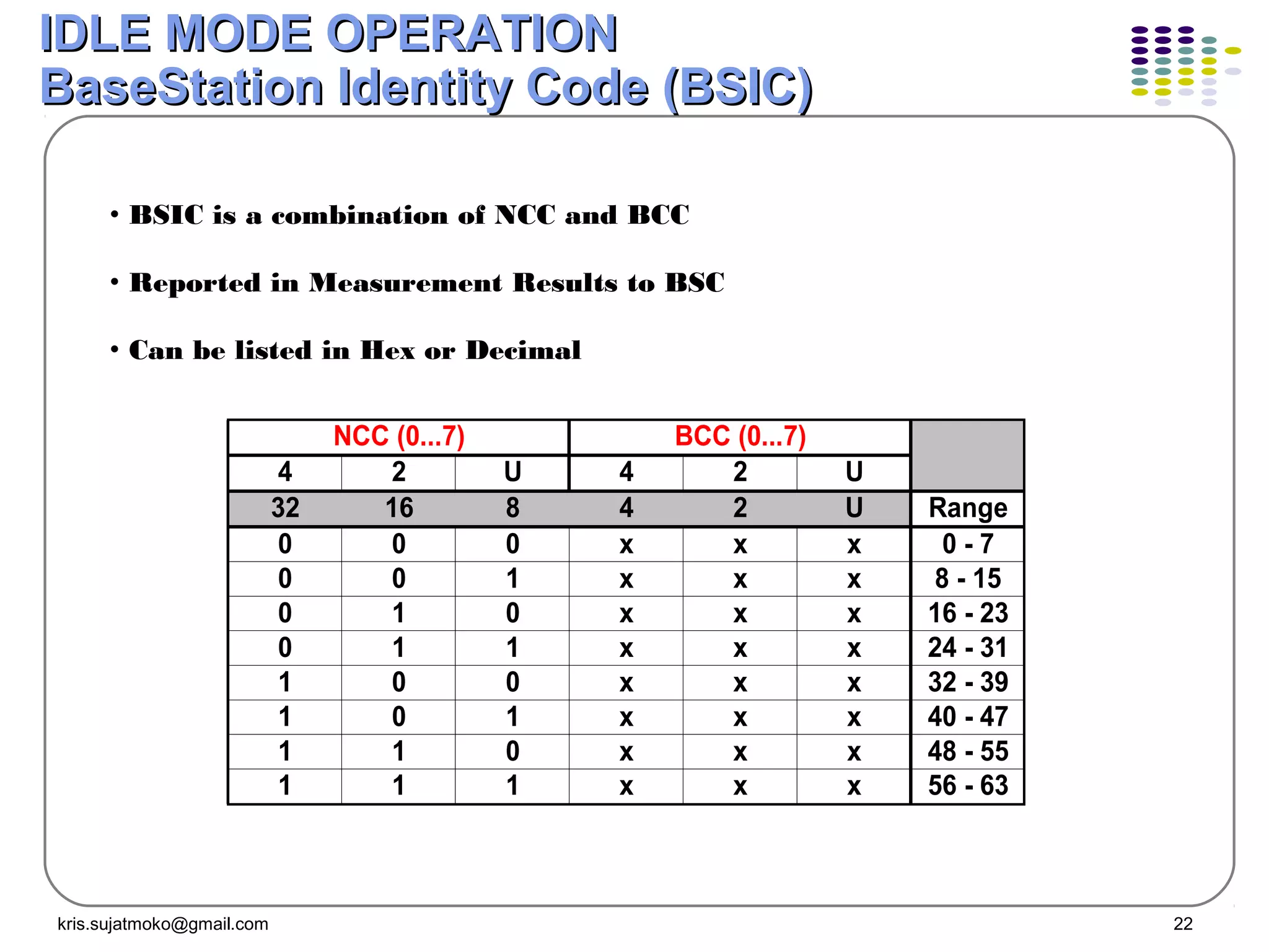 kris.sujatmoko@gmail.com 22
IDLE MODE OPERATIONIDLE MODE OPERATION
BaseStation Identity Code (BSIC)BaseStation Identity Code (BSIC)
• BSIC is a combination of NCC and BCC
• Reported in Measurement Results to BSC
• Can be listed in Hex or Decimal
NCC (0...7) BCC (0...7)
4 2 U 4 2 U
32 16 8 4 2 U Range
0 0 0 x x x 0 - 7
0 0 1 x x x 8 - 15
0 1 0 x x x 16 - 23
0 1 1 x x x 24 - 31
1 0 0 x x x 32 - 39
1 0 1 x x x 40 - 47
1 1 0 x x x 48 - 55
1 1 1 x x x 56 - 63
 