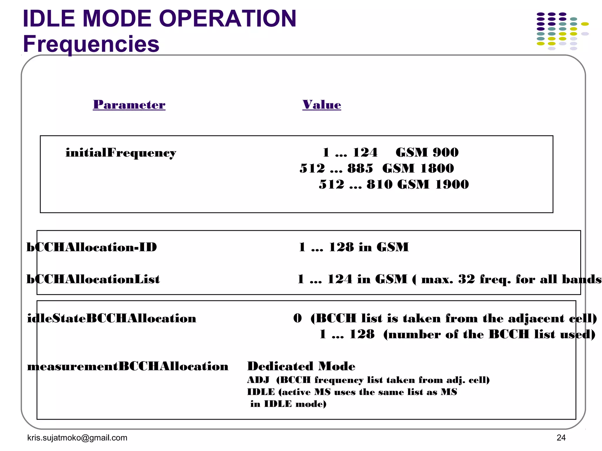 kris.sujatmoko@gmail.com 24
initialFrequency 1 ... 124 GSM 900
512 … 885 GSM 1800
512 … 810 GSM 1900
Parameter Value
bCCHAllocation-ID 1 ... 128 in GSM
bCCHAllocationList 1 ... 124 in GSM ( max. 32 freq. for all bands)
idleStateBCCHAllocation 0 (BCCH list is taken from the adjacent cell)
1 ... 128 (number of the BCCH list used)
measurementBCCHAllocation Dedicated Mode
ADJ (BCCH frequency list taken from adj. cell)
IDLE (active MS uses the same list as MS
in IDLE mode)
IDLE MODE OPERATION
Frequencies
 
