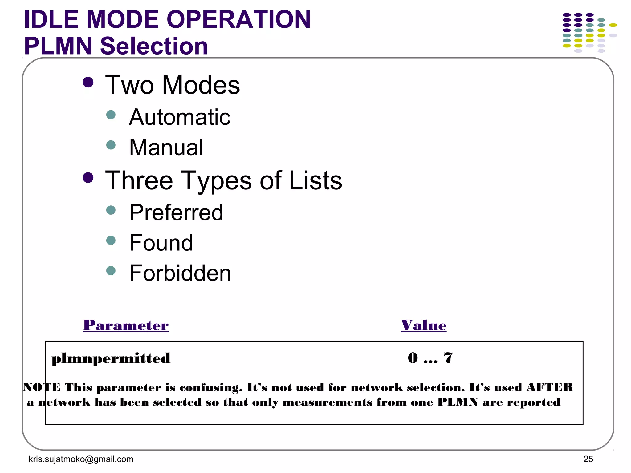 kris.sujatmoko@gmail.com 25
plmnpermitted 0 ... 7
Parameter Value
NOTE This parameter is confusing. It’s not used for network selection. It’s used AFTER
a network has been selected so that only measurements from one PLMN are reported
IDLE MODE OPERATION
PLMN Selection
 Two Modes
 Automatic
 Manual
 Three Types of Lists
 Preferred
 Found
 Forbidden
 