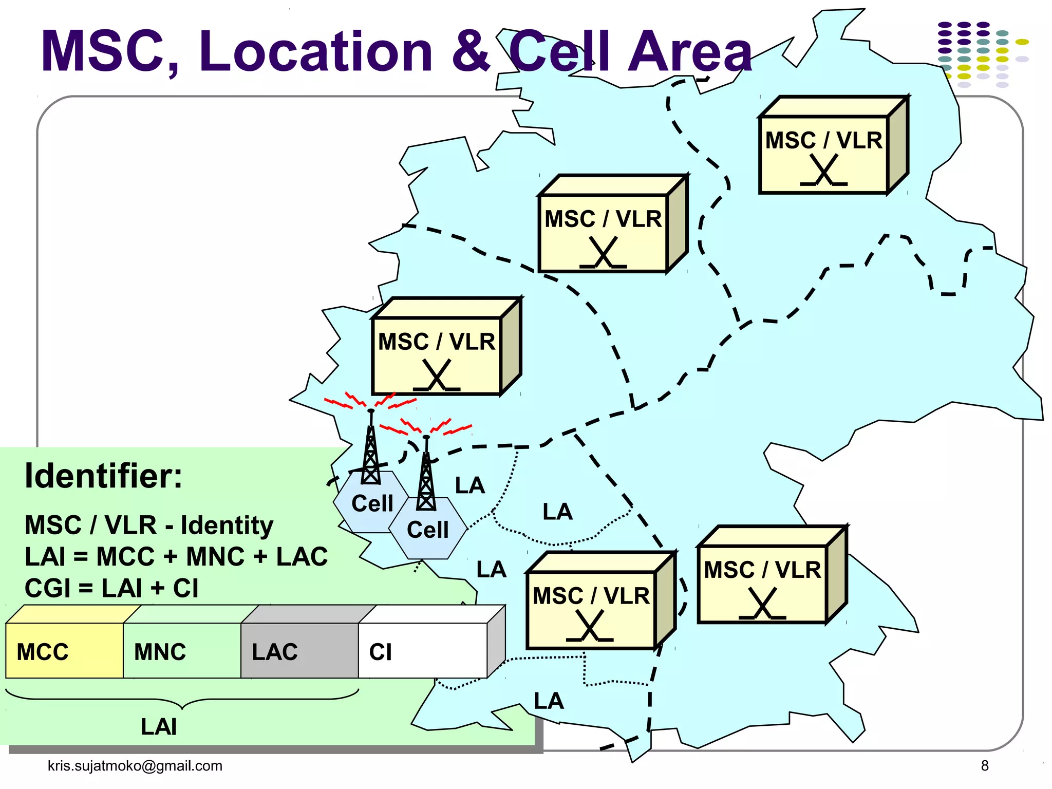 kris.sujatmoko@gmail.com 8
Identifier:
MSC / VLR - Identity
LAI = MCC + MNC + LAC
CGI = LAI + CI
MSC / VLR
MSC / VLR
MSC / VLR
MSC / VLR
MSC / VLR
LA
LA
LA
LA
LA
Cell
Cell
MCC MNC LAC CI
LAI
MSC, Location & Cell Area
 