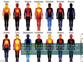 Fenomena panas lokal ini tidak terjadi pada daerah-
daerah yang terkena radang jauh di dalam tubuh,
karena jaringan-jaringan tersebut sudah mempunyai
suhu inti 37°C.
 