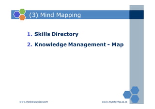 (3) Mind Mapping


     1. Skills Directory

     2. Knowledge Management - Map




www.mobileskycode.com      www.multiforma.co.id
 