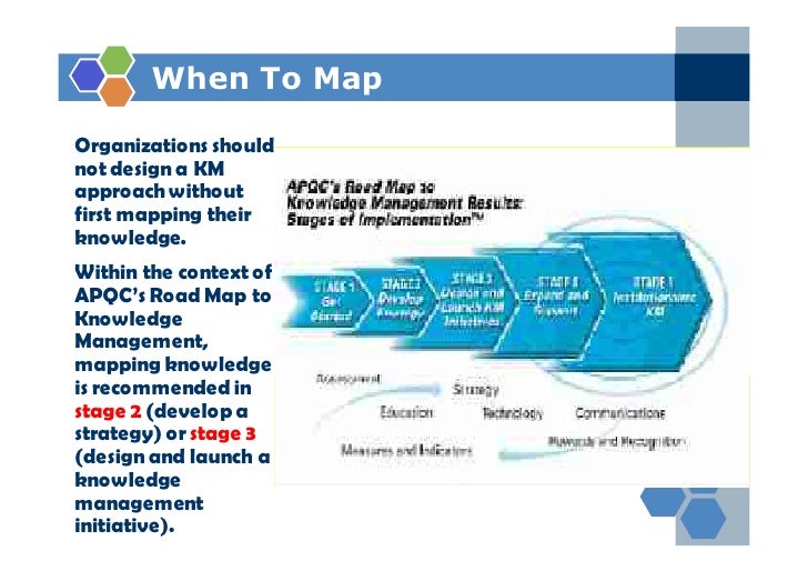modul 3 knowledge mapping