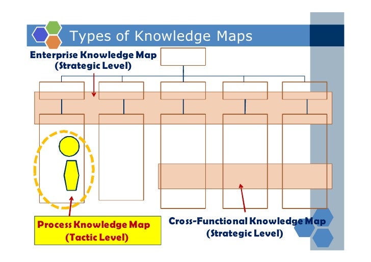 Modul 3 knowledge mapping