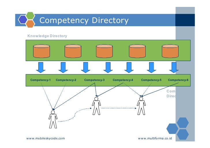 Modul 3 knowledge mapping