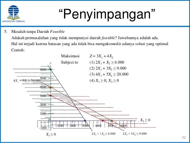 EKMA4413 - Riset Operasi - Modul 3